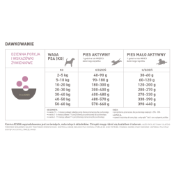 ACANA Grass-Fed Lamb 17 kg – karma sucha dla psa, monobiałkowa jagnięcina, bez zbóż
