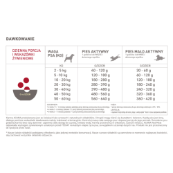 Karma dla psa ACANA Classics Red Meat 9,7kg sucha