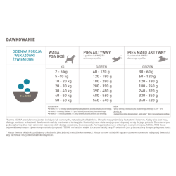 Karma dla psa ACANA Classics Wild Coast 9,7kg sucha
