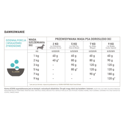 Karma dla psa ACANA Puppy Small Breed 2 kg sucha