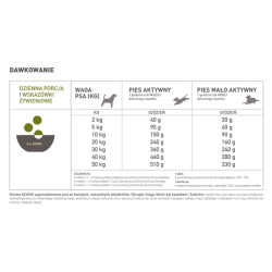 ACANA Highest Protein Grasslands 2kg dry dog food