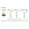 ACANA Highest Protein Grasslands 2kg dry dog food