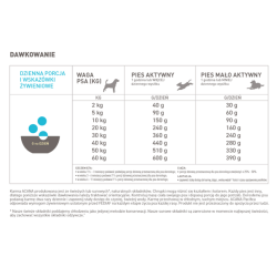 Karma dla psa ACANA Highest Protein Pacifica Dog 2 kg sucha