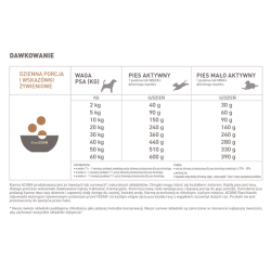 ACANA Highest Protein Ranchlands 2kg dry dog food