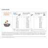 ACANA Highest Protein Ranchlands 2kg dry dog food