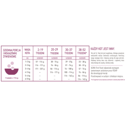 ACANA First Feast Kitten Dry Cat Food 340 g