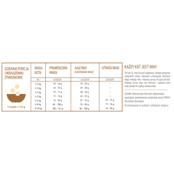 ACANA Homestead Harvest Cat Food 340 g dry