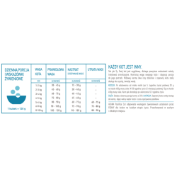 ACANA Pacifica Cat Food 340 g dry