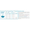ACANA Pacifica Cat Food 340 g dry
