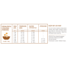 ACANA Wild Prairie Cat Food 340 g dry