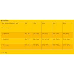 Meat Lovers Junior Pure Beef – 61.5% beef – wet food for puppies