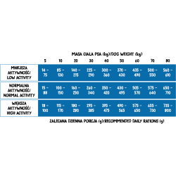 Dry Dog Food Wiejska Zagroda Mono Protein Salmon Kibble S/M 2kg