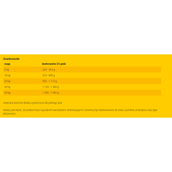 Karma mokra dla psa JOSERA Meat Lovers Pure Jagnięcina 400g