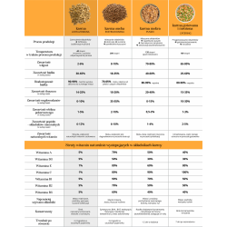 Dr Malou Duck with Lamb 10 g – Freeze-Dried Complete Cat Food | PupilowaKraina.pl