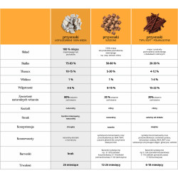 Przysmaki dla kota Kostki z kurczakiem i trawą jęczmienną 50g