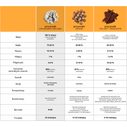 Dog Treats Meat Cubes 100% Freeze-Dried Salmon 50g