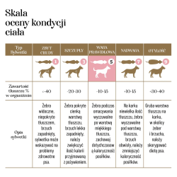 Karma sucha dla szczeniąt liofilizowana pełnoporcjowa Kaczka z mlekiem kozim i żółtkiem 10g