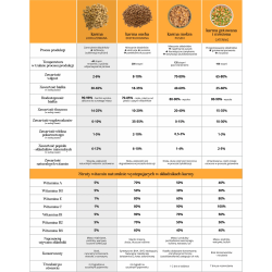 Freeze-Dried Complete Dry Dog Food Chicken with Pumpkin 10g