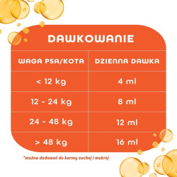 Suplementy dla psa Gaczoo Olej z łososia dla psów i kotów 500ml