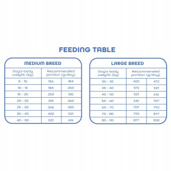 Gaczoo Daily Lamb Dry Dog Food 10 kg