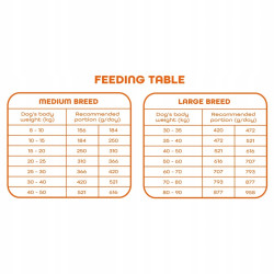 Gaczoo Daily Duck Dry Dog Food 20 kg