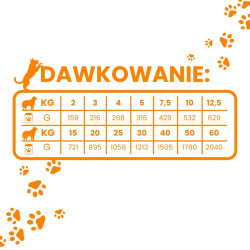 Gaczoo Mono Protein Duck Wet Dog Food 400 g