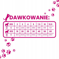 Karma mokra dla psa Gaczoo Mono Protein Ultra Kozina 400g