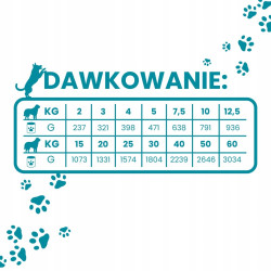 Karma mokra dla psa Gaczoo Mono Protein Ultra Kangur 400g