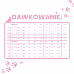 Mokra karma dla szczeniąt Gaczoo Mono Protein Puppy to pełnoporcjowa, monobiałkowa karma stworzona z