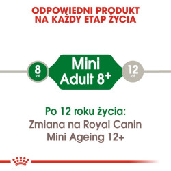 Karma mokra dla psa ROYAL CANIN Mini Adult saszetka 85 g