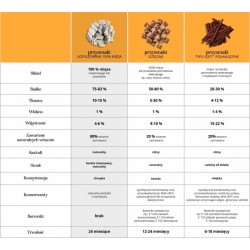 dog-treats-dr-malou-meat-cubes-100-chicken-breast-50g