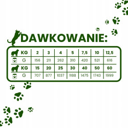 Karma mokra dla psa Gaczoo Monoproteinowa Dzik 400g

Link (slug – bez https, bez www):

karma-mokra-