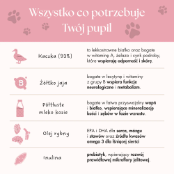 Karma sucha dla psa Dr.Malou Puppies Kaczka z mlekiem kozim i żółtkiem 500 g