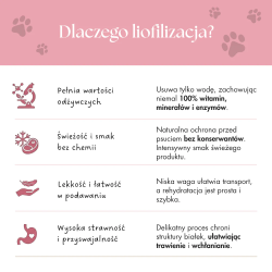 Karma sucha dla psa Dr.Malou Puppies Kaczka z mlekiem kozim i żółtkiem 500 g