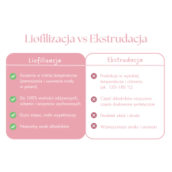 Karma sucha dla psa Dr.Malou Puppies Kaczka z mlekiem kozim i żółtkiem 500 g