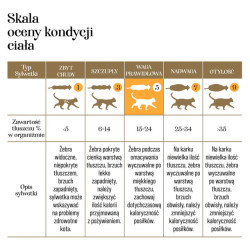 Przysmaki dla psa i kota Dr.Malou Serca kurze liofilizowane 150 g