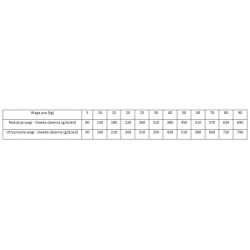 Karma sucha dla psa Brit Hypoallergenic Weight Loss 3kg