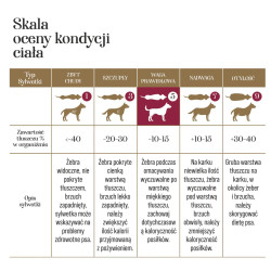 Karma sucha dla psa Dr. Malou Adult Dog liofilizowana pełnoporcjowa Kaczka z dynią 500 g