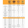 Dry Dog Food Dr. Malou Adult Dog Freeze-Dried Complete Duck with Pumpkin 500 g