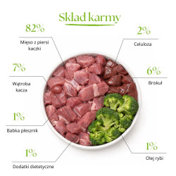 Wet Dog Food Dr Malou Soup Duck with Broccoli Complete