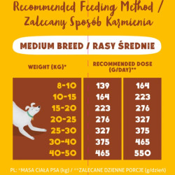 Dry Dog Food Animal Island Beef 12kg