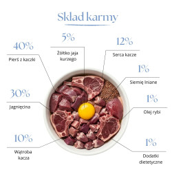 Karma sucha dla kota Dr.Malou liofilizowana karma pełnoporcjowa Kaczka z jagnięciną 1 kg Adult Cats