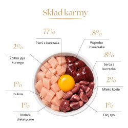 Complete Freeze-Dried Cat Food KOT Kitten Chicken with Goat Milk and Yolk 1000 g